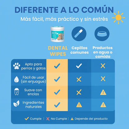 Toallitas Dentales Naturales para Mascotas