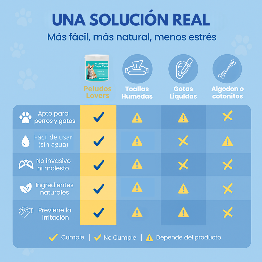 Toallitas de Oidos para Mascotas